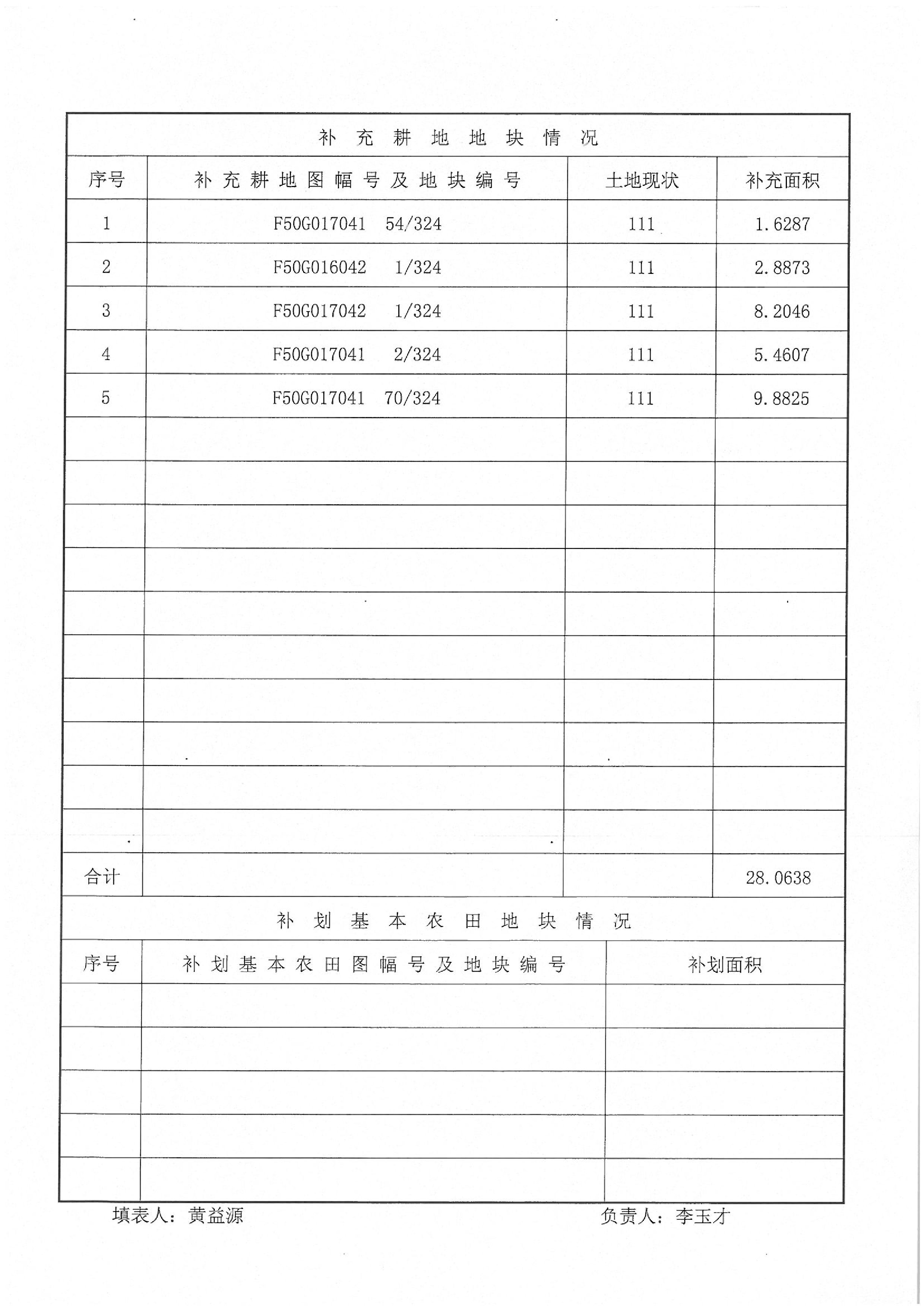2010年度第五批次“一书四方案”