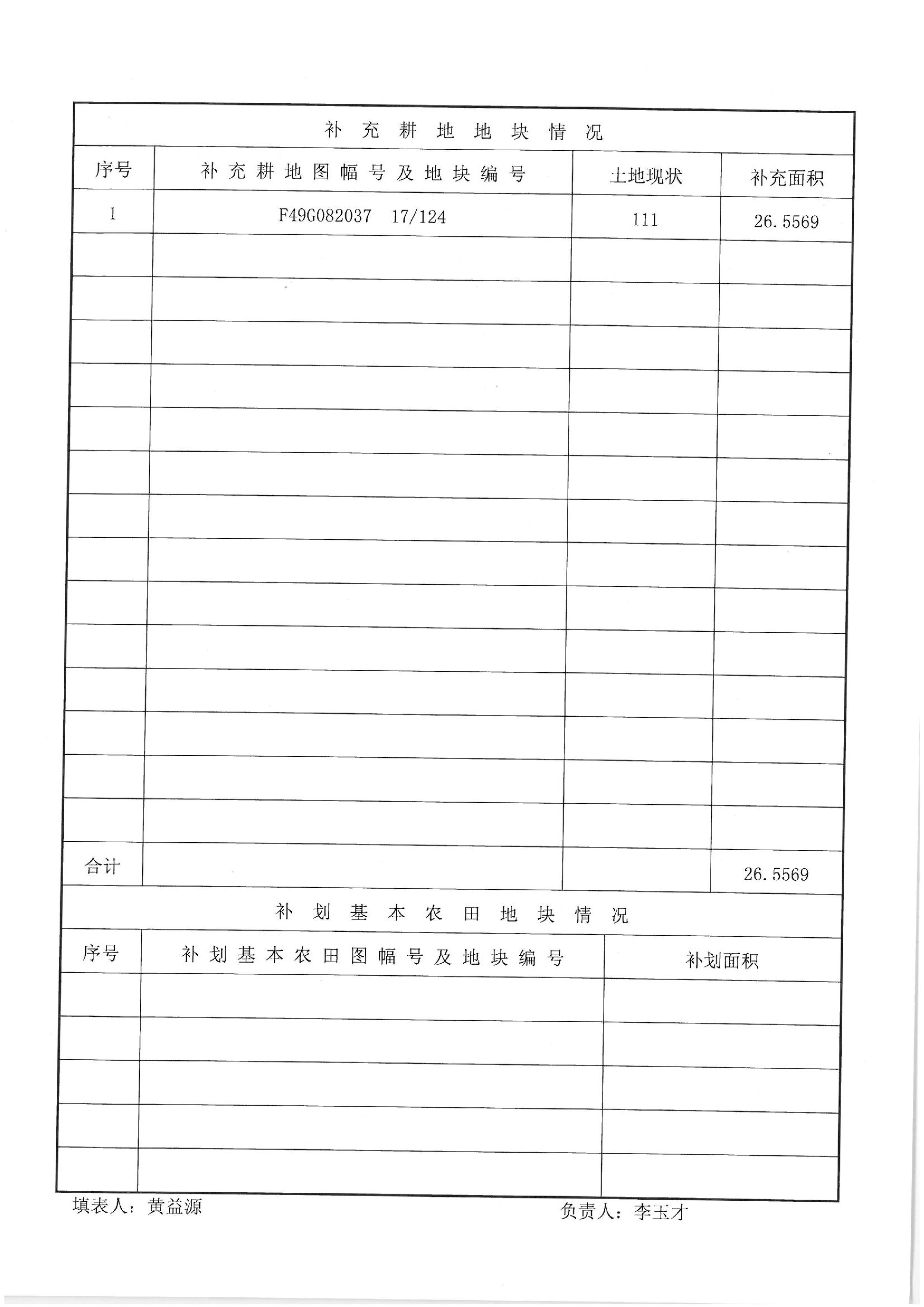 2012年度第十一批次“一书四方案”