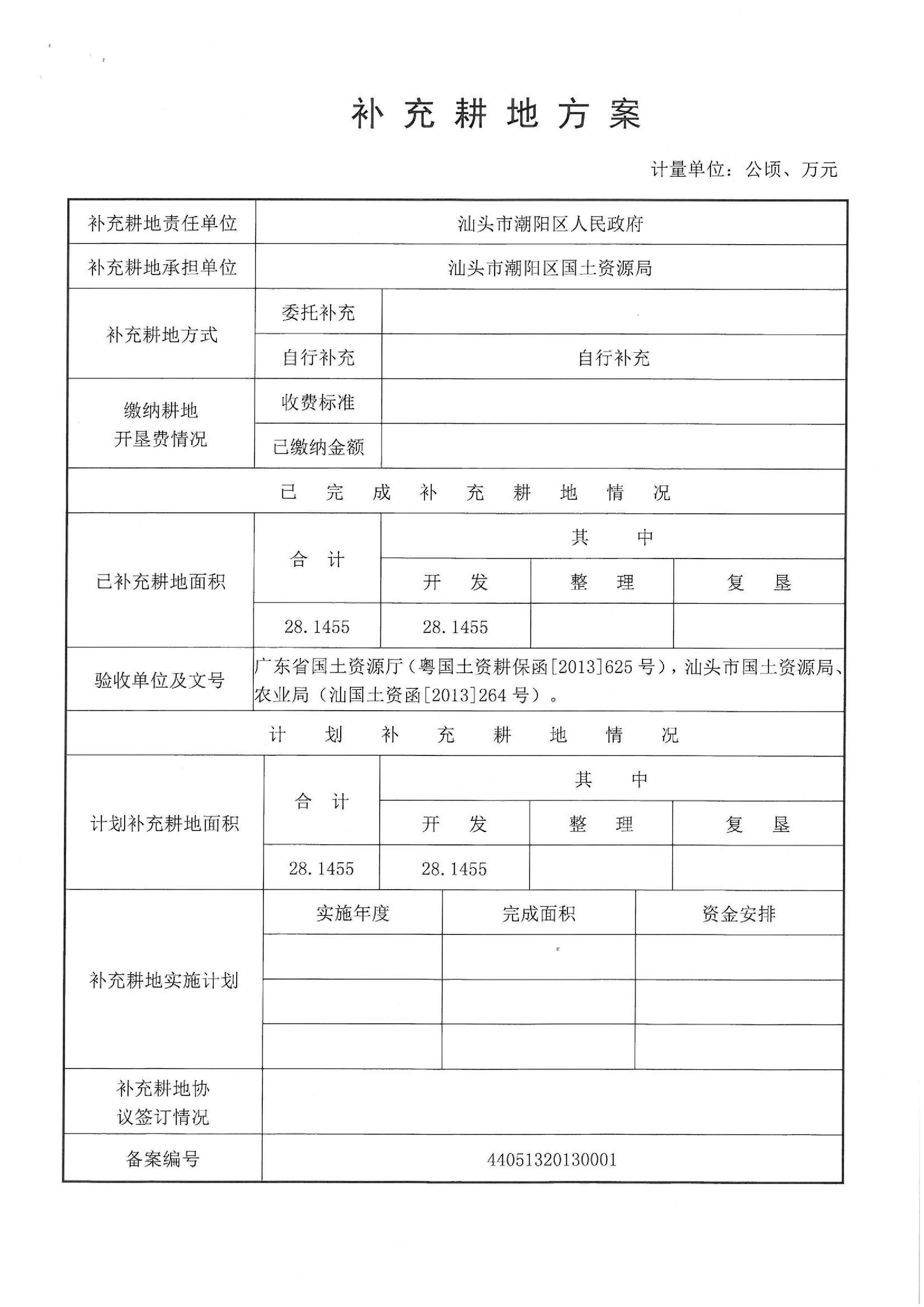 2013年度第二十四批次“一书四方案”