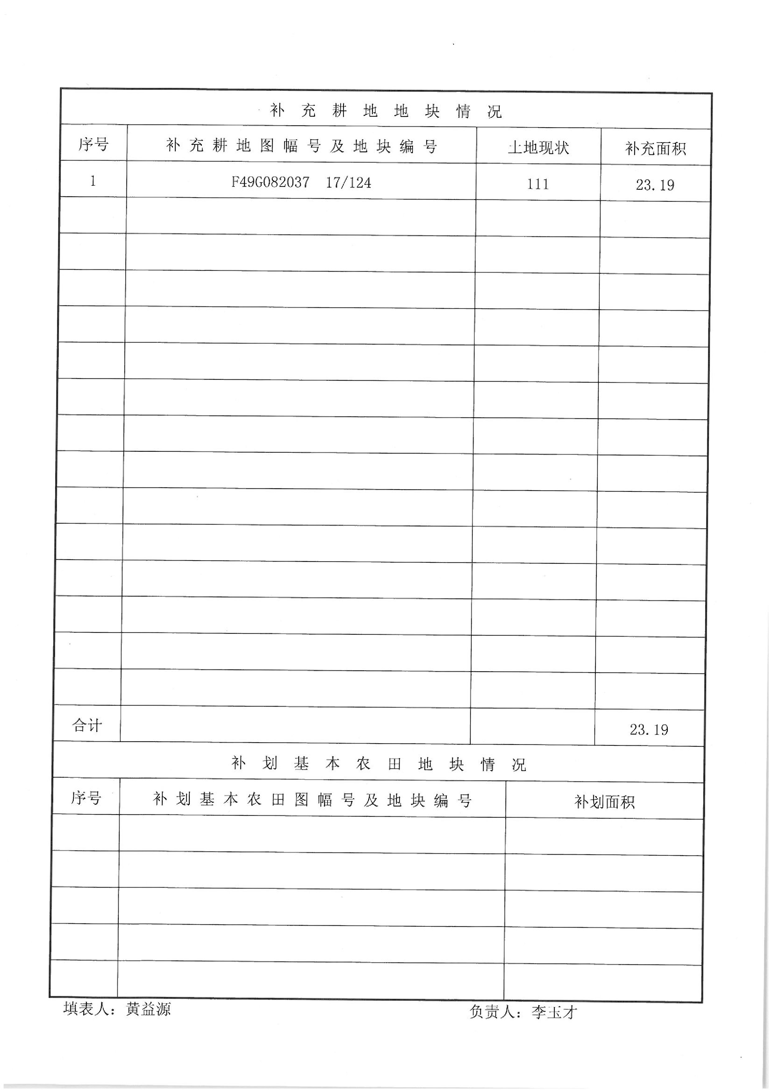2012年度第十二批次“一书四方案”