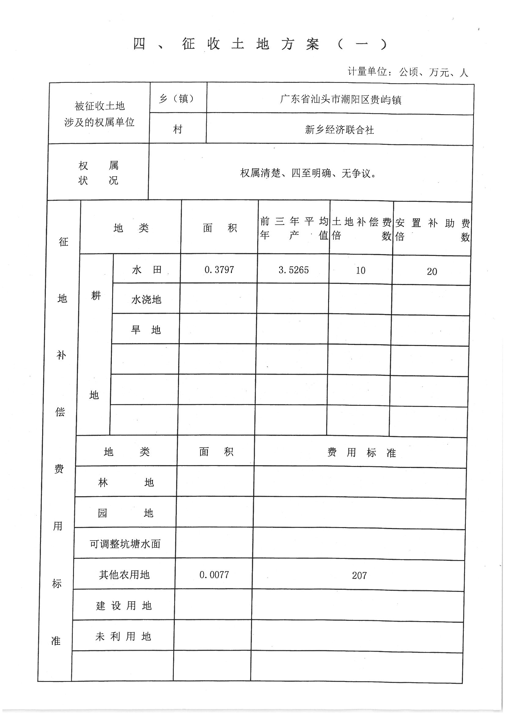潮阳区2016年度第十七批次城镇建设用地”一书三方案“09
