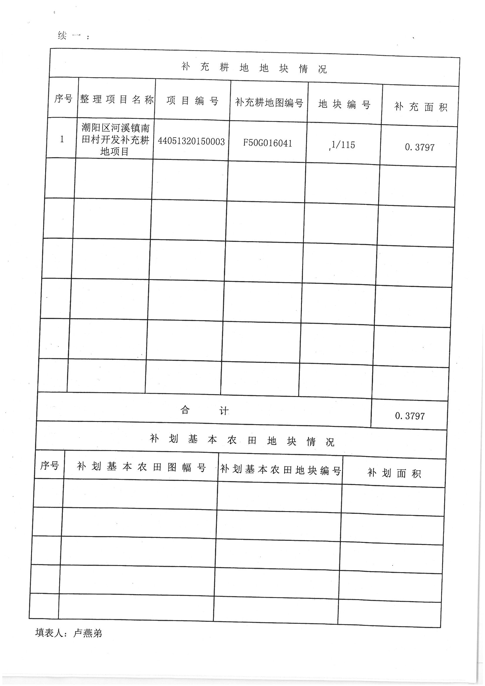 潮阳区2016年度第十七批次城镇建设用地”一书三方案“06