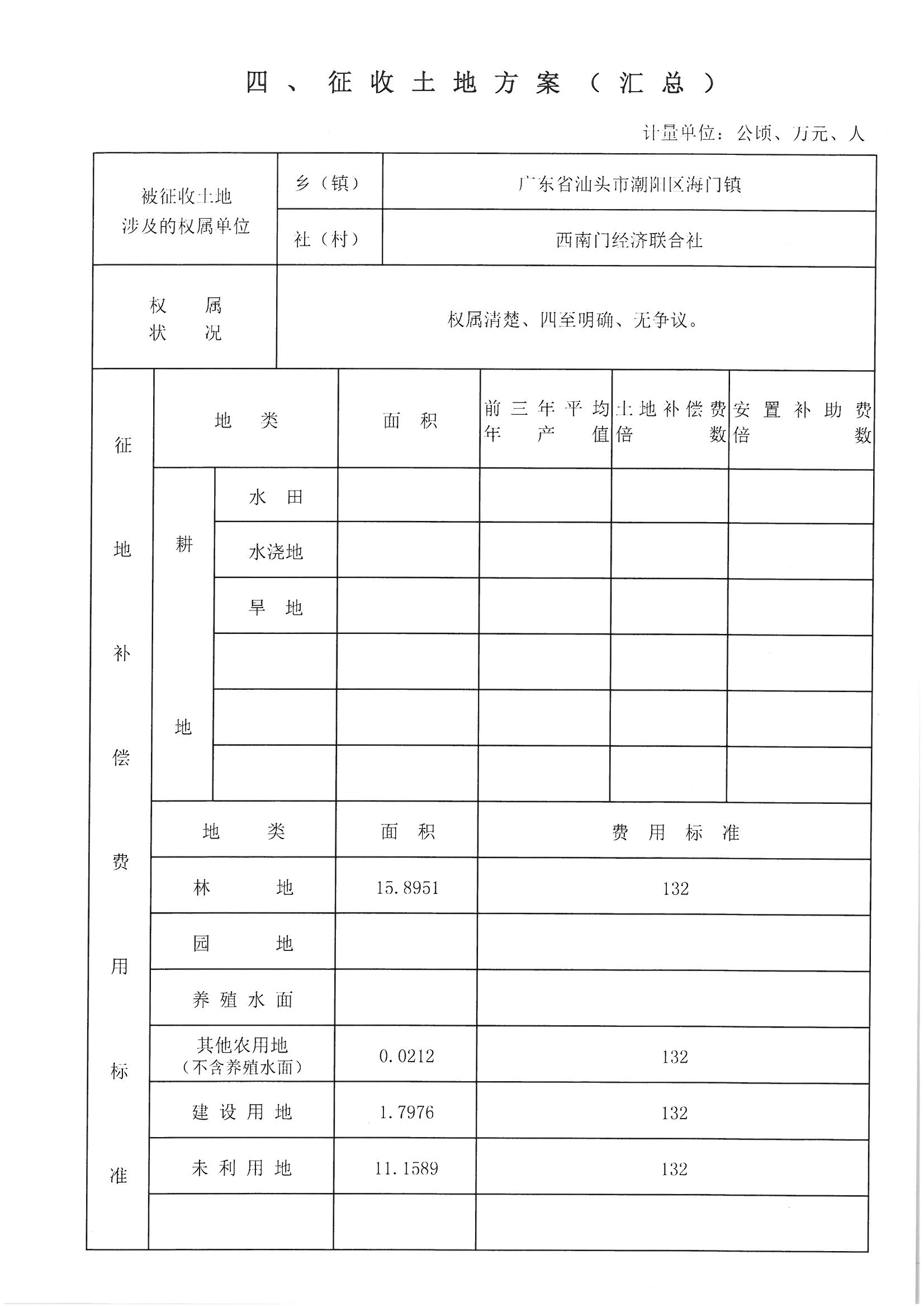 潮阳区2016年度第三批次城镇建设用地“一书三方案”07