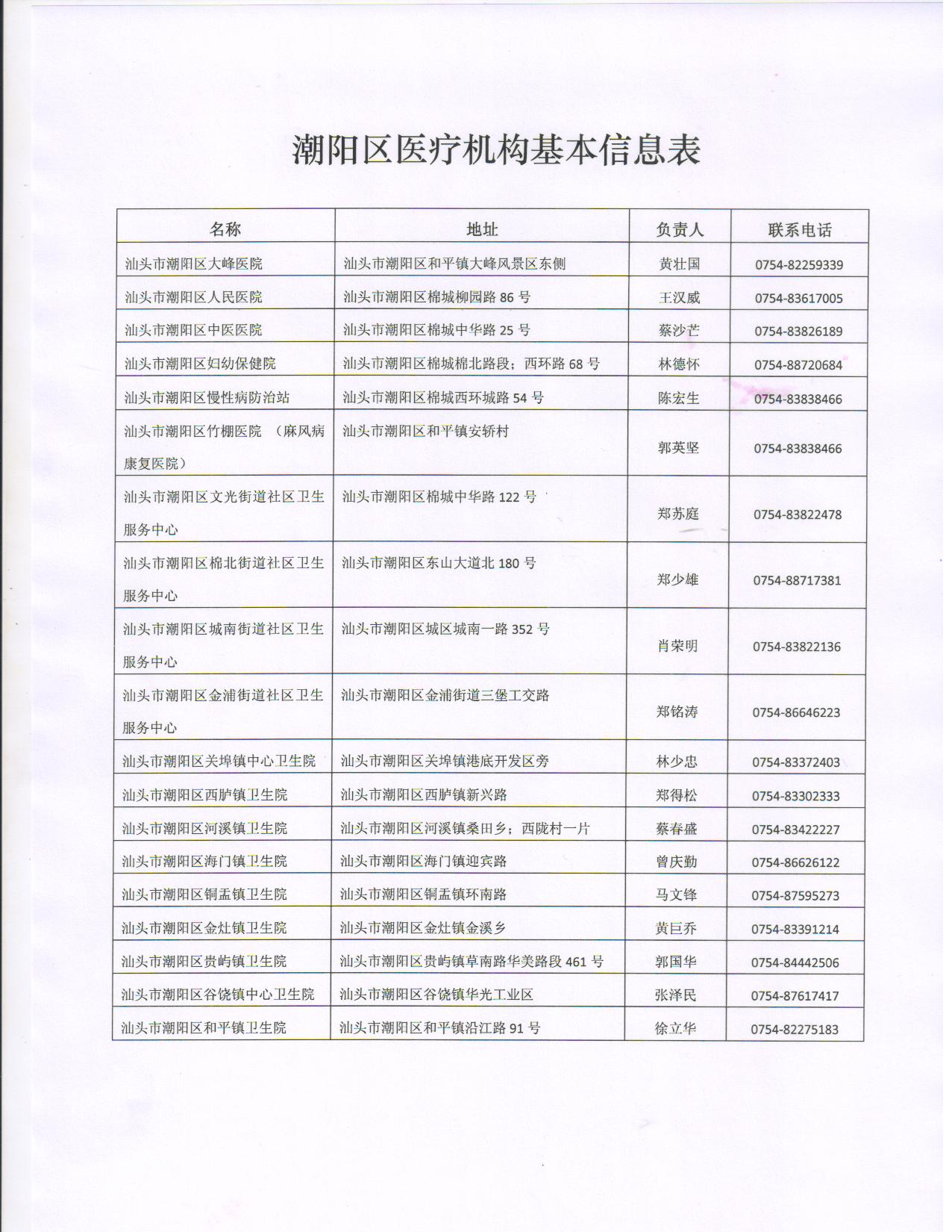 潮阳区医疗机构基本信息表 