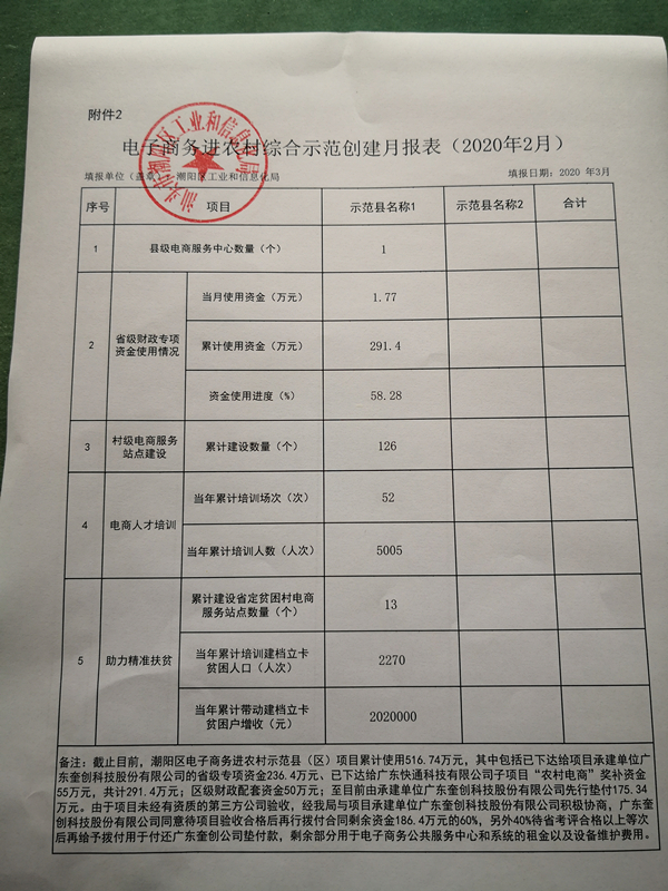 电子商务进农村综合示范创建月报表（2020年2月）_副本.jpg