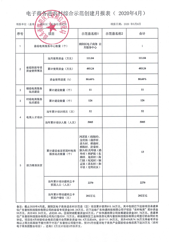 电子商务进农村综合示范创建月报表（区工信局）2020年4月份_副本.jpg