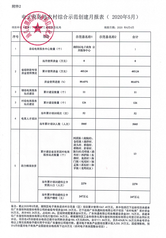 电子商务进农村综合示范创建月报表（2020年5月）（区工信局）.jpg