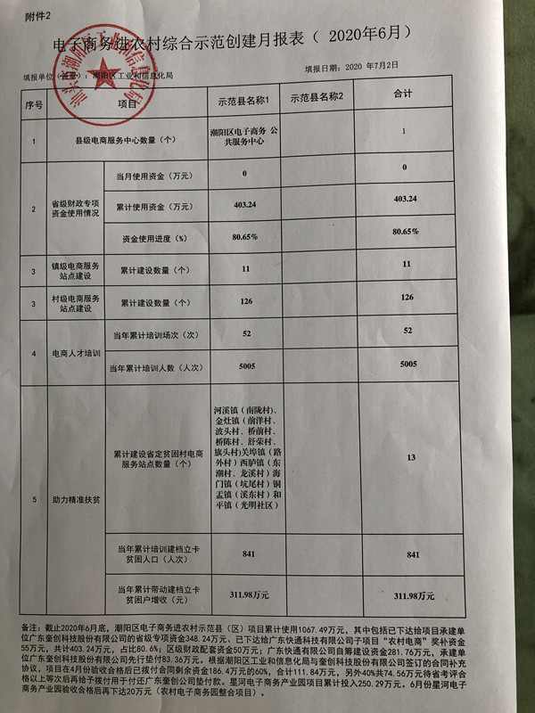 电子商务进农村综合示范创建月报表（2020年6月）_副本.jpg