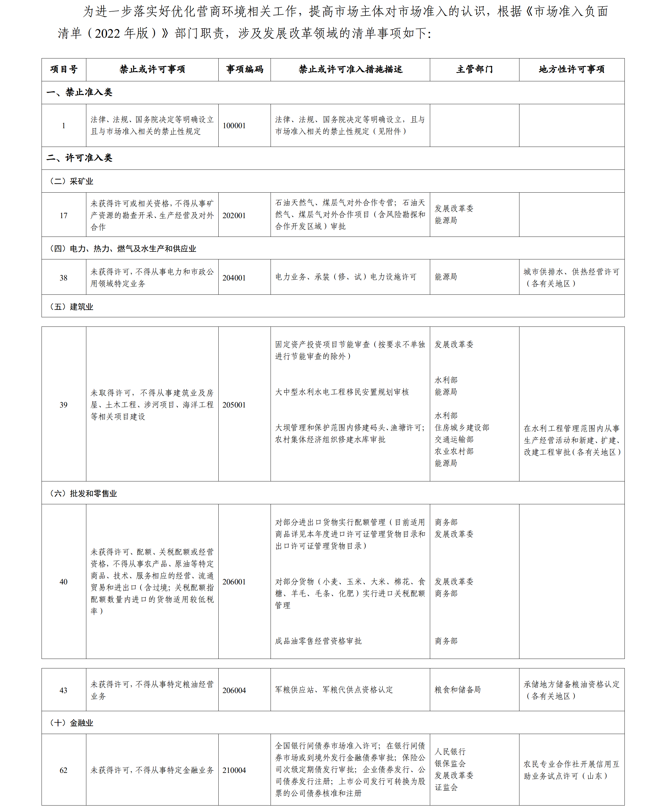 《市场准入负面清单（2022年版）》（涉及发展改革领域）.png