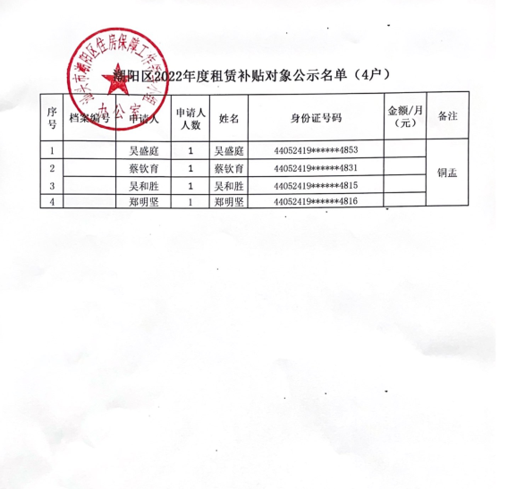 潮阳区2022年独居老人租赁补贴对象公示名单（4户）.png